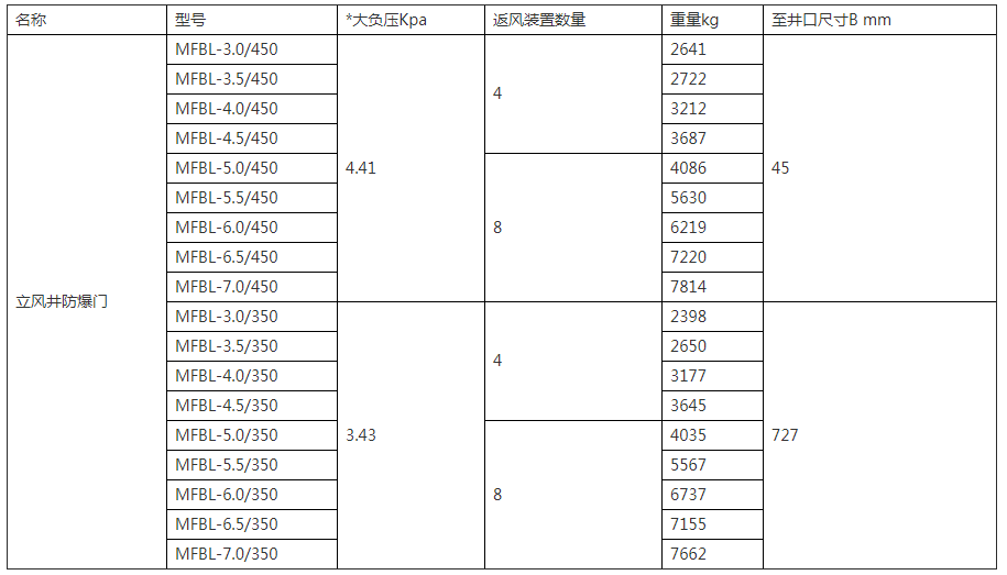 立風(fēng)井防爆門內(nèi)頁(yè).png