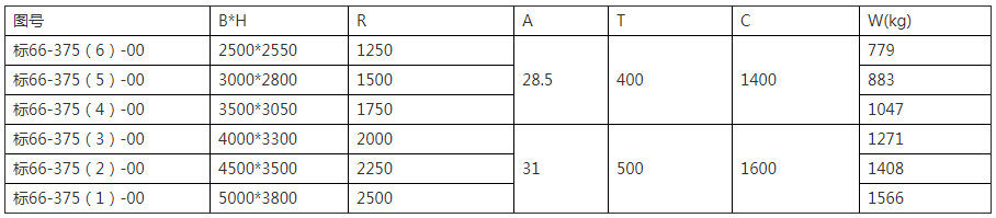 斜風(fēng)井防爆門內(nèi)頁(yè).png